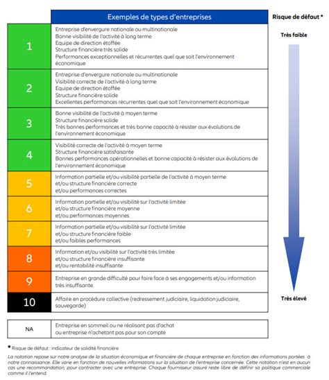 notation allianz trade.